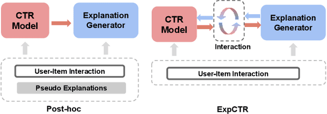 Figure 1 for Explainable CTR Prediction via LLM Reasoning