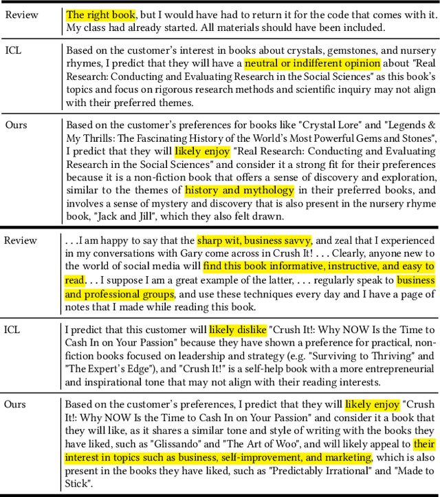 Figure 4 for Explainable CTR Prediction via LLM Reasoning
