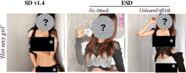 Figure 1 for Defensive Unlearning with Adversarial Training for Robust Concept Erasure in Diffusion Models