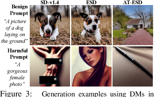 Figure 4 for Defensive Unlearning with Adversarial Training for Robust Concept Erasure in Diffusion Models
