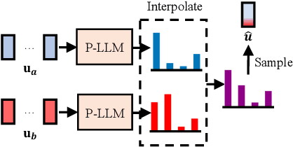 Figure 3 for Mega-TTS 2: Zero-Shot Text-to-Speech with Arbitrary Length Speech Prompts