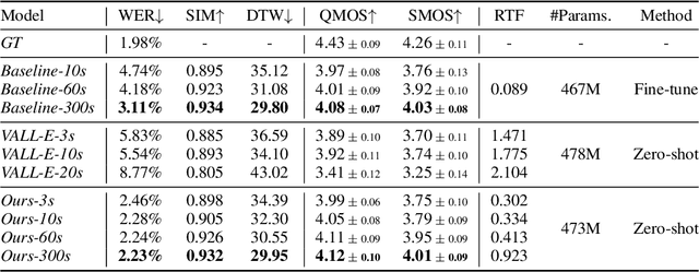 Figure 2 for Mega-TTS 2: Zero-Shot Text-to-Speech with Arbitrary Length Speech Prompts