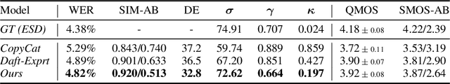 Figure 4 for Mega-TTS 2: Zero-Shot Text-to-Speech with Arbitrary Length Speech Prompts