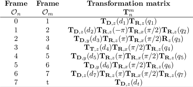 Figure 2 for Machine Learning-based Framework for Optimally Solving the Analytical Inverse Kinematics for Redundant Manipulators