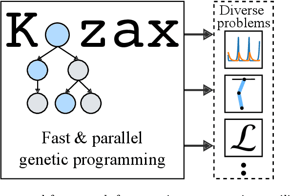 Figure 1 for Kozax: Flexible and Scalable Genetic Programming in JAX