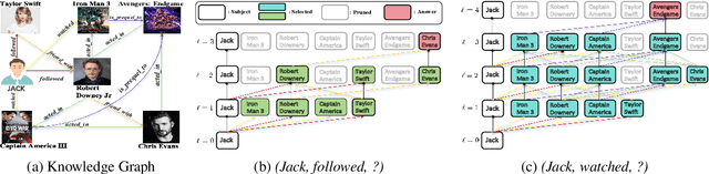 Figure 1 for Mixture of Length and Pruning Experts for Knowledge Graphs Reasoning
