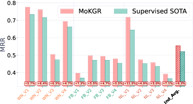 Figure 3 for Mixture of Length and Pruning Experts for Knowledge Graphs Reasoning