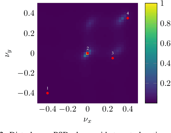 Figure 2 for Towards Smarter Sensing: 2D Clutter Mitigation in RL-Driven Cognitive MIMO Radar