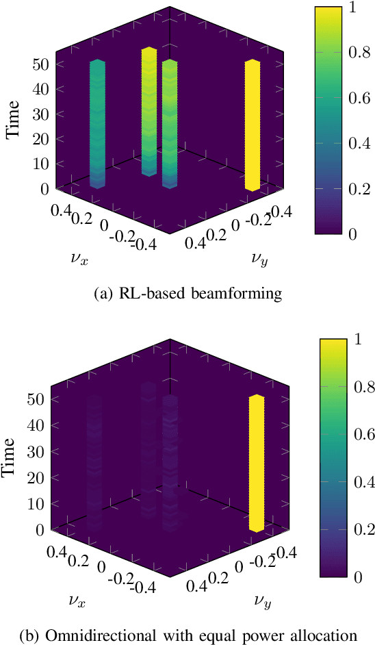 Figure 3 for Towards Smarter Sensing: 2D Clutter Mitigation in RL-Driven Cognitive MIMO Radar