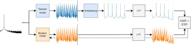 Figure 1 for Anti-aliasing of neural distortion effects via model fine tuning