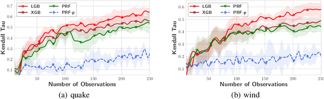 Figure 3 for DivBO: Diversity-aware CASH for Ensemble Learning