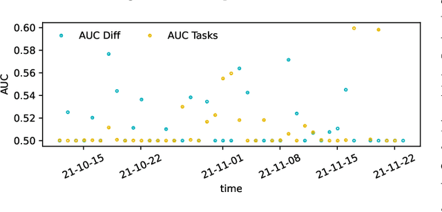 Figure 4 for Can machine learning solve the challenge of adaptive learning and the individualization of learning paths? A field experiment in an online learning platform