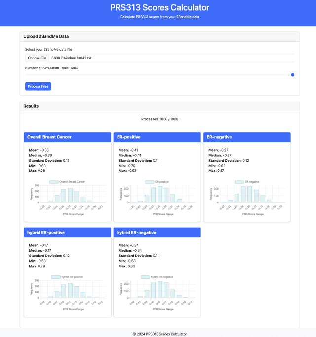 Figure 3 for FastImpute: A Baseline for Open-source, Reference-Free Genotype Imputation Methods -- A Case Study in PRS313