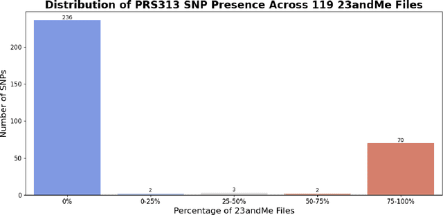 Figure 2 for FastImpute: A Baseline for Open-source, Reference-Free Genotype Imputation Methods -- A Case Study in PRS313