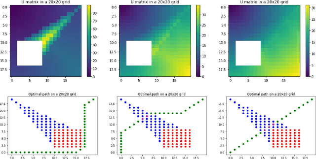 Figure 3 for Adversarial Path Planning for Optimal Camera Positioning