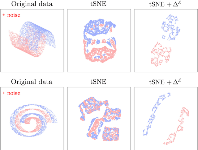 Figure 3 for EmbedOR: Provable Cluster-Preserving Visualizations with Curvature-Based Stochastic Neighbor Embeddings