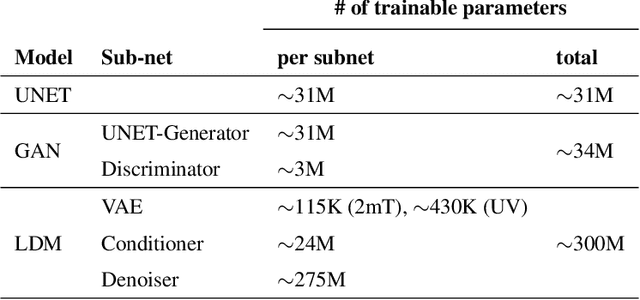 Figure 2 for Can AI be enabled to dynamical downscaling? Training a Latent Diffusion Model to mimic km-scale COSMO-CLM downscaling of ERA5 over Italy