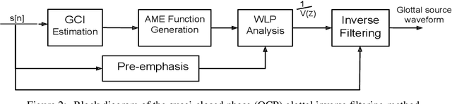 Figure 3 for Investigation of Self-supervised Pre-trained Models for Classification of Voice Quality from Speech and Neck Surface Accelerometer Signals