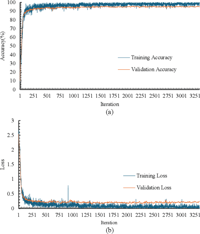 Figure 3 for Improving Pretrained YAMNet for Enhanced Speech Command Detection via Transfer Learning