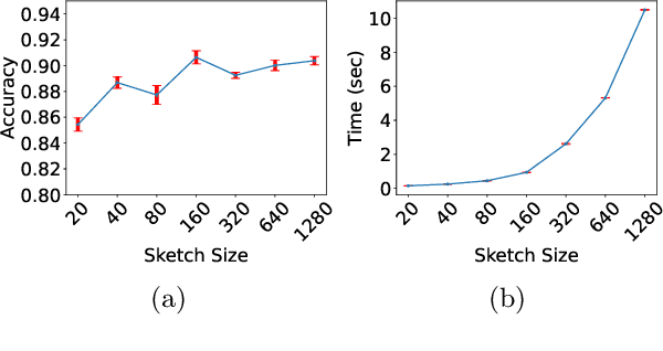 Figure 1 for Online Adaptive Mahalanobis Distance Estimation