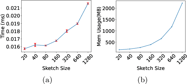 Figure 2 for Online Adaptive Mahalanobis Distance Estimation