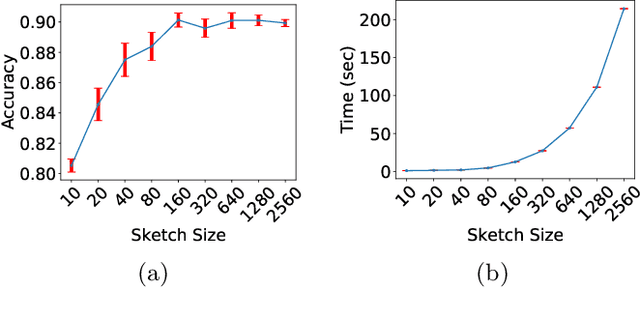 Figure 3 for Online Adaptive Mahalanobis Distance Estimation