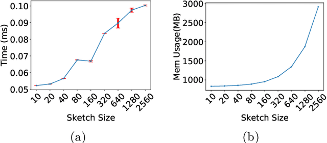 Figure 4 for Online Adaptive Mahalanobis Distance Estimation