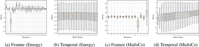 Figure 3 for TimeWak: Temporal Chained-Hashing Watermark for Time Series Data