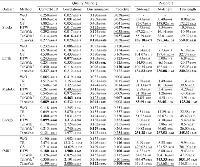 Figure 2 for TimeWak: Temporal Chained-Hashing Watermark for Time Series Data