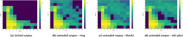 Figure 4 for Level Generation with Constrained Expressive Range