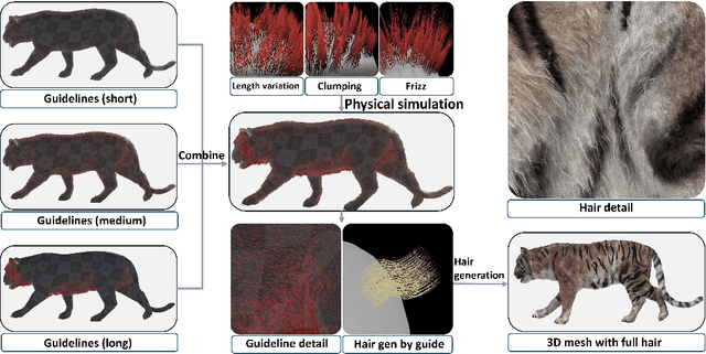 Figure 4 for Visual-textual Dermatoglyphic Animal Biometrics: A First Case Study on Panthera tigris