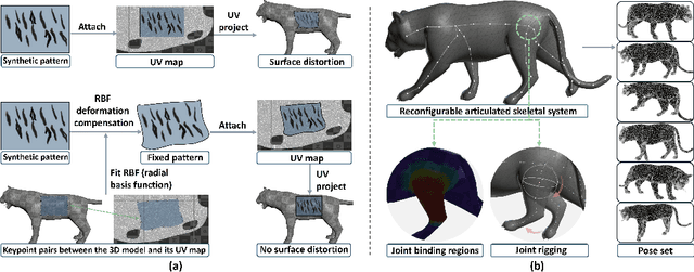 Figure 3 for Visual-textual Dermatoglyphic Animal Biometrics: A First Case Study on Panthera tigris