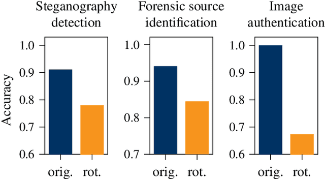 Figure 1 for Landscape More Secure Than Portrait? Zooming Into the Directionality of Digital Images With Security Implications