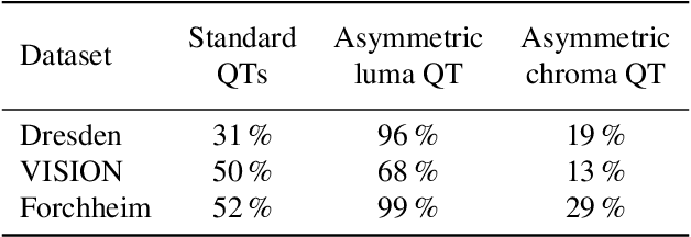 Figure 4 for Landscape More Secure Than Portrait? Zooming Into the Directionality of Digital Images With Security Implications