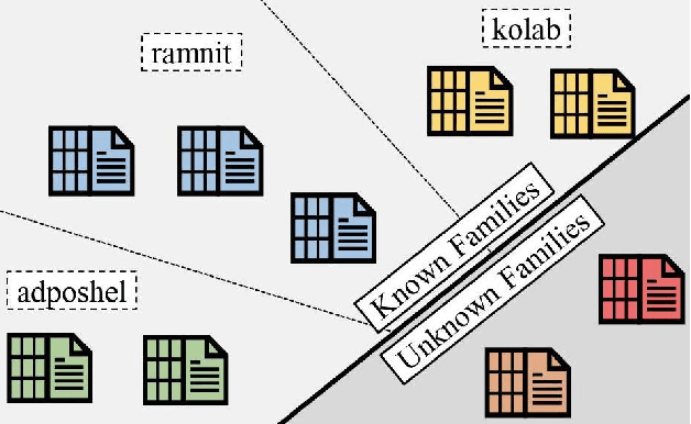 Figure 1 for MDENet: Multi-modal Dual-embedding Networks for Malware Open-set Recognition