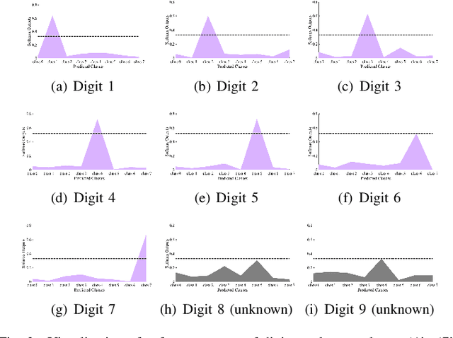 Figure 2 for MDENet: Multi-modal Dual-embedding Networks for Malware Open-set Recognition