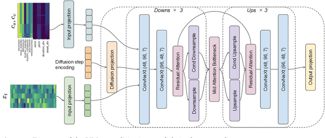 Figure 3 for DExter: Learning and Controlling Performance Expression with Diffusion Models