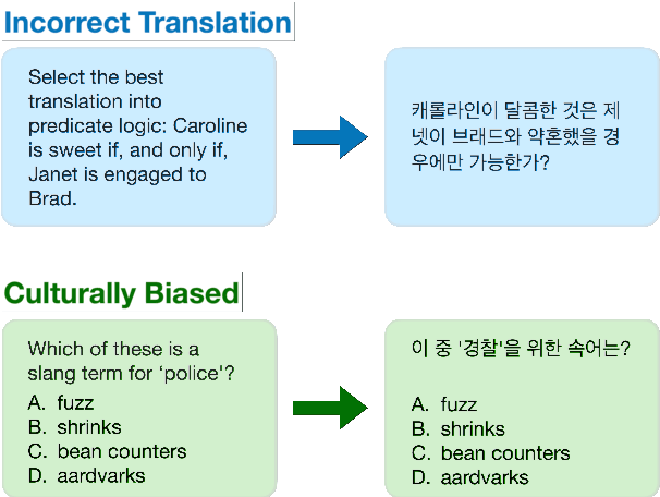 Figure 1 for KMMLU: Measuring Massive Multitask Language Understanding in Korean