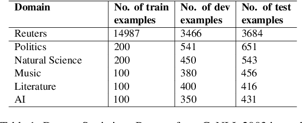 Figure 2 for Improving Few-Shot Cross-Domain Named Entity Recognition by Instruction Tuning a Word-Embedding based Retrieval Augmented Large Language Model