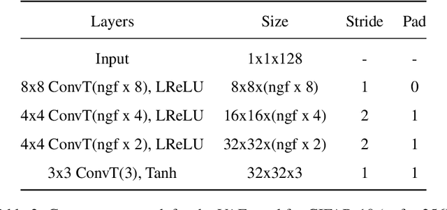 Figure 4 for Momentum Particle Maximum Likelihood