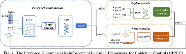 Figure 1 for Spread Control Method on Unknown Networks Based on Hierarchical Reinforcement Learning