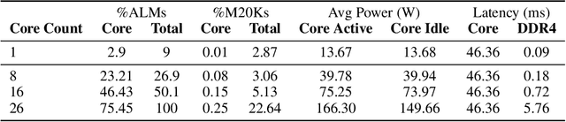 Figure 4 for Scalable MatMul-free Language Modeling