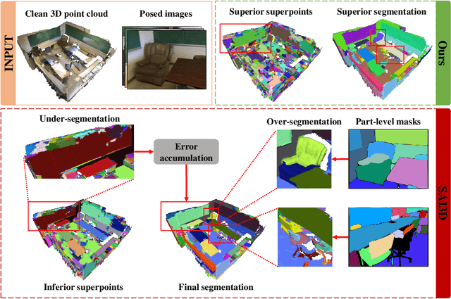 Figure 1 for SA3DIP: Segment Any 3D Instance with Potential 3D Priors