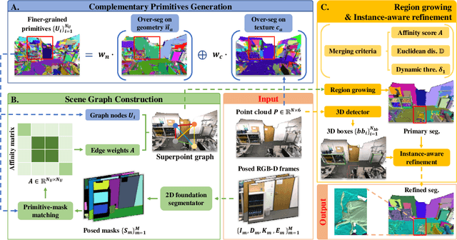 Figure 3 for SA3DIP: Segment Any 3D Instance with Potential 3D Priors