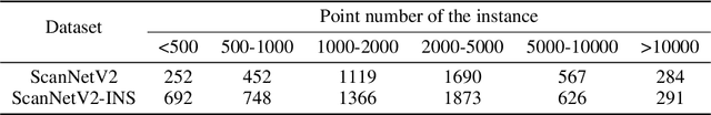 Figure 2 for SA3DIP: Segment Any 3D Instance with Potential 3D Priors