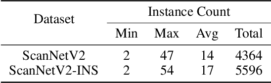 Figure 4 for SA3DIP: Segment Any 3D Instance with Potential 3D Priors