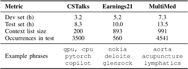 Figure 3 for TurboBias: Universal ASR Context-Biasing powered by GPU-accelerated Phrase-Boosting Tree