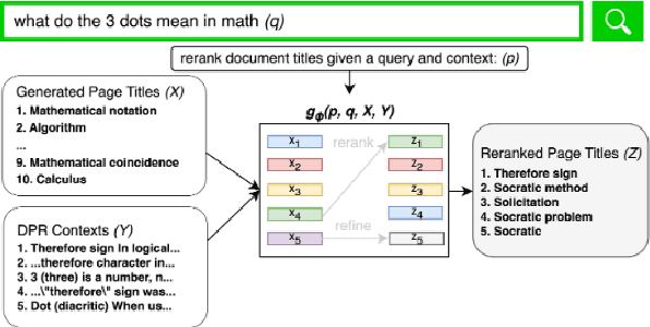 Figure 1 for Re3val: Reinforced and Reranked Generative Retrieval