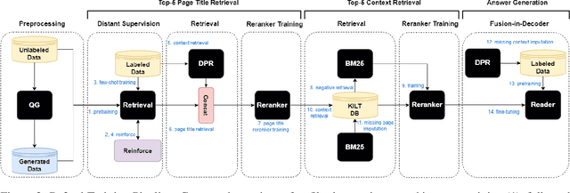 Figure 3 for Re3val: Reinforced and Reranked Generative Retrieval