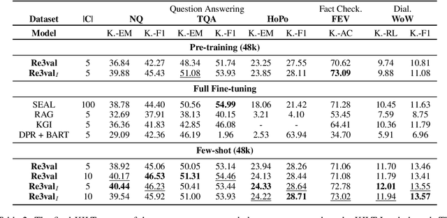 Figure 4 for Re3val: Reinforced and Reranked Generative Retrieval